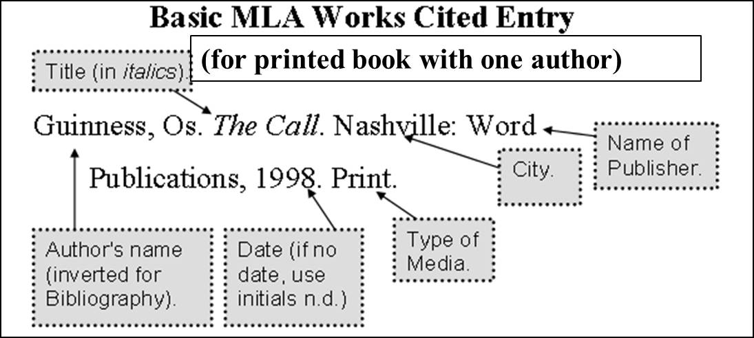 How to cite an online article with no date mla